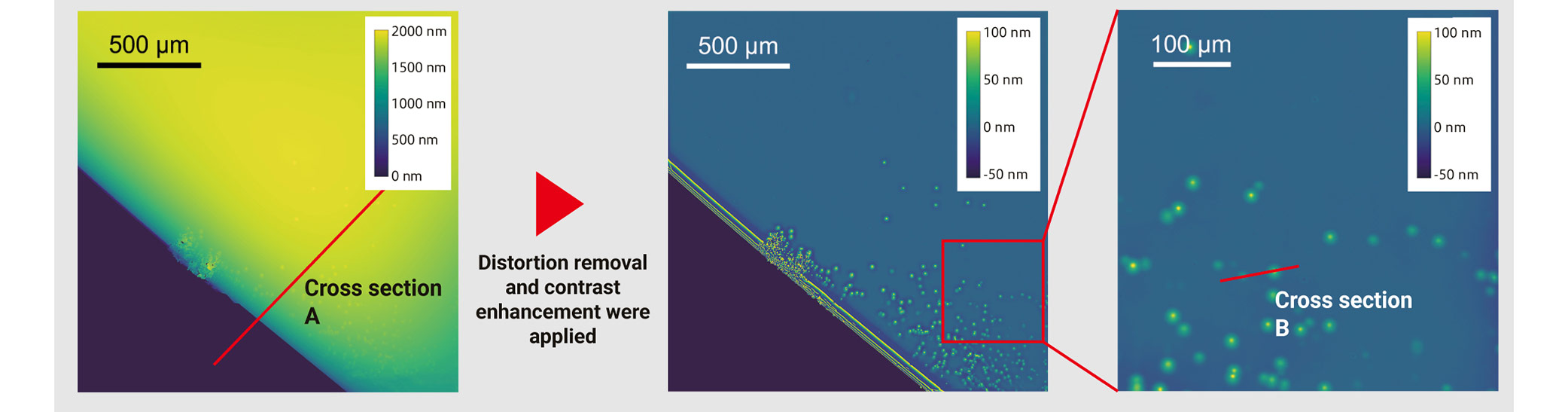 励起光・バンド端発光・蛍光の同時測定結果