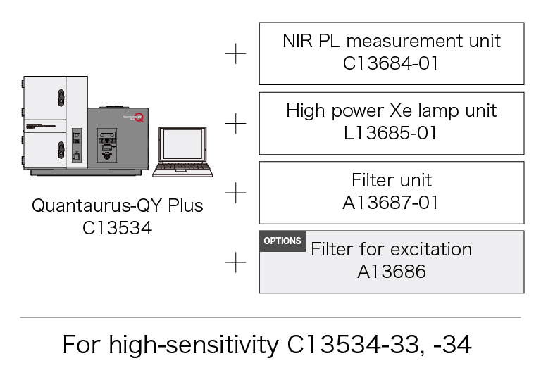 Quantaurus-QY Plus for High-sensitivity