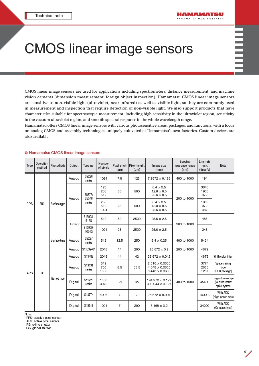Technical note  / CMOS linear image sensors