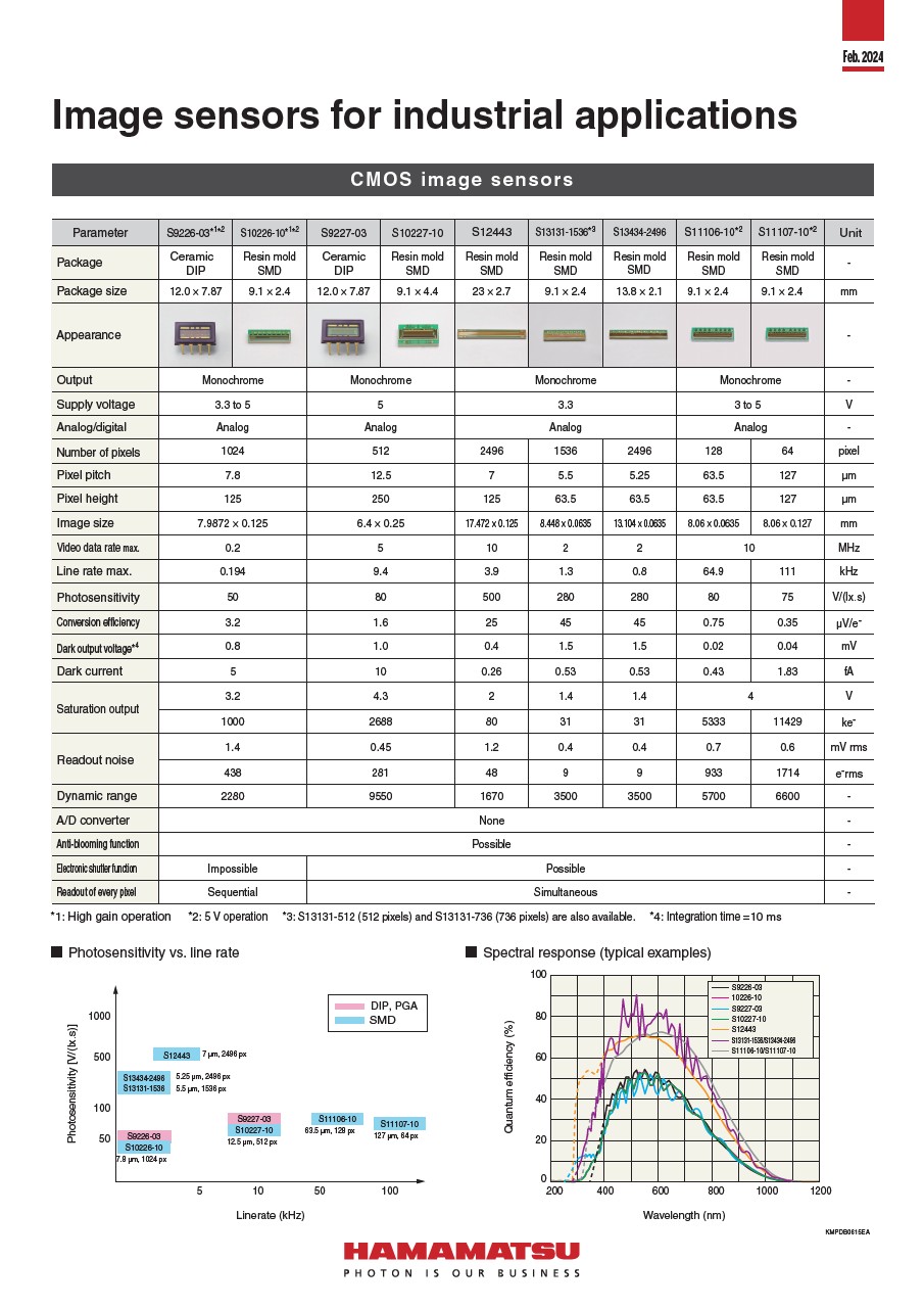 Pamphlet / Image sensors for industrial application