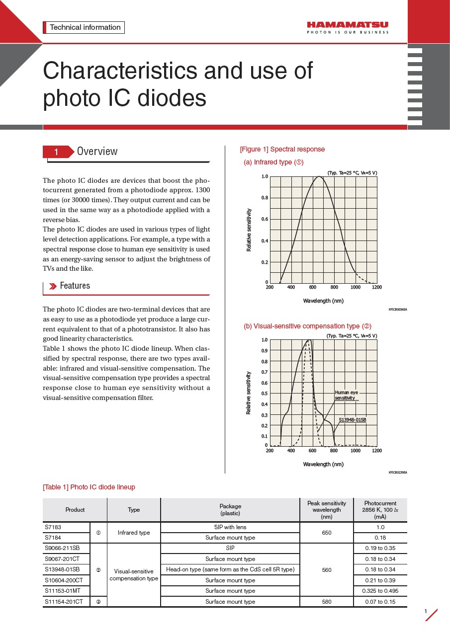 Technical information/Characteristics and use of photo IC diodes