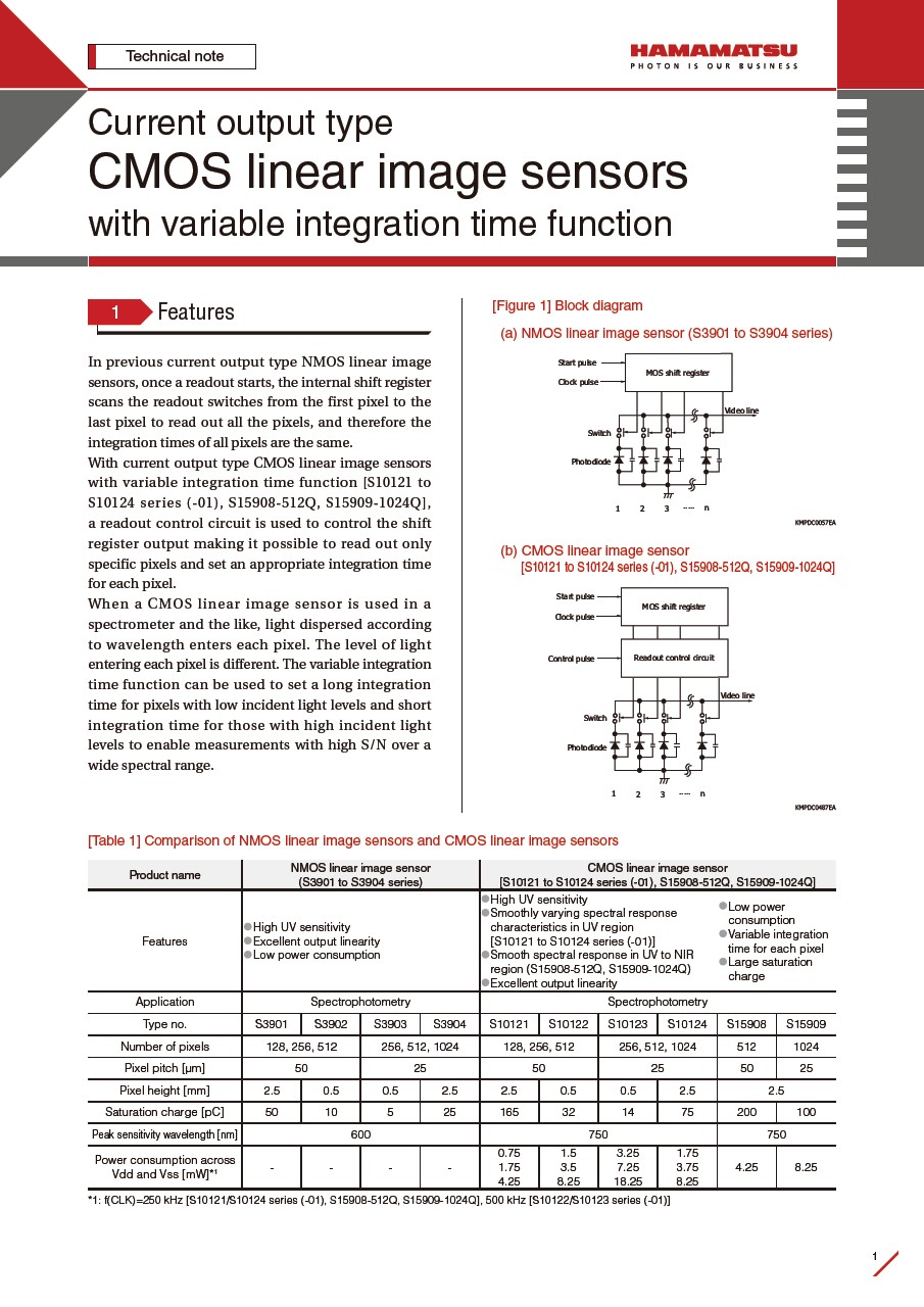 Technical information / Current output type CMOS linear image sensor with variable integration time function