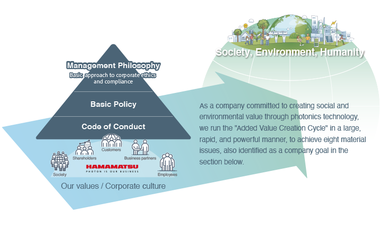 Approach to Sustainability